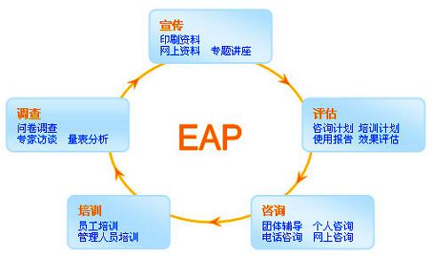 企业EAP心理服务做什么？