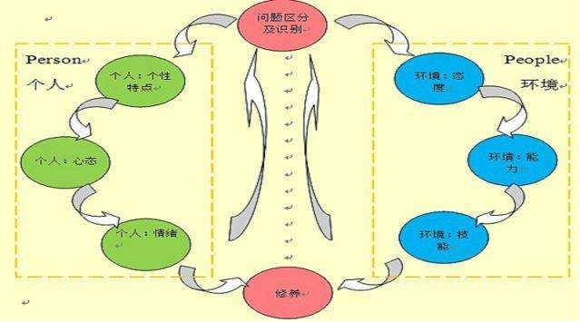 教师压力管理的EAP实施方案