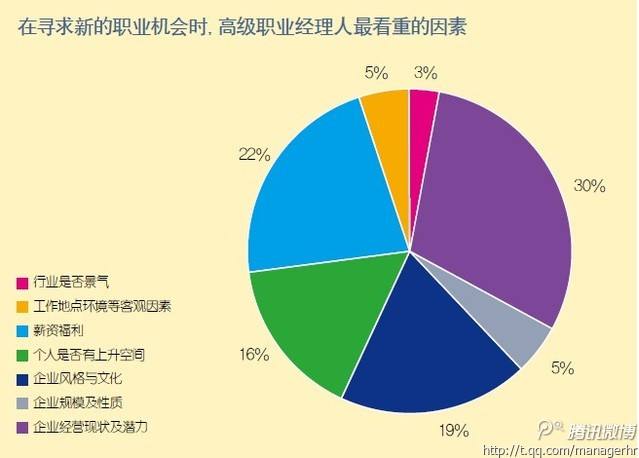 中小企业如何防止人才流失？