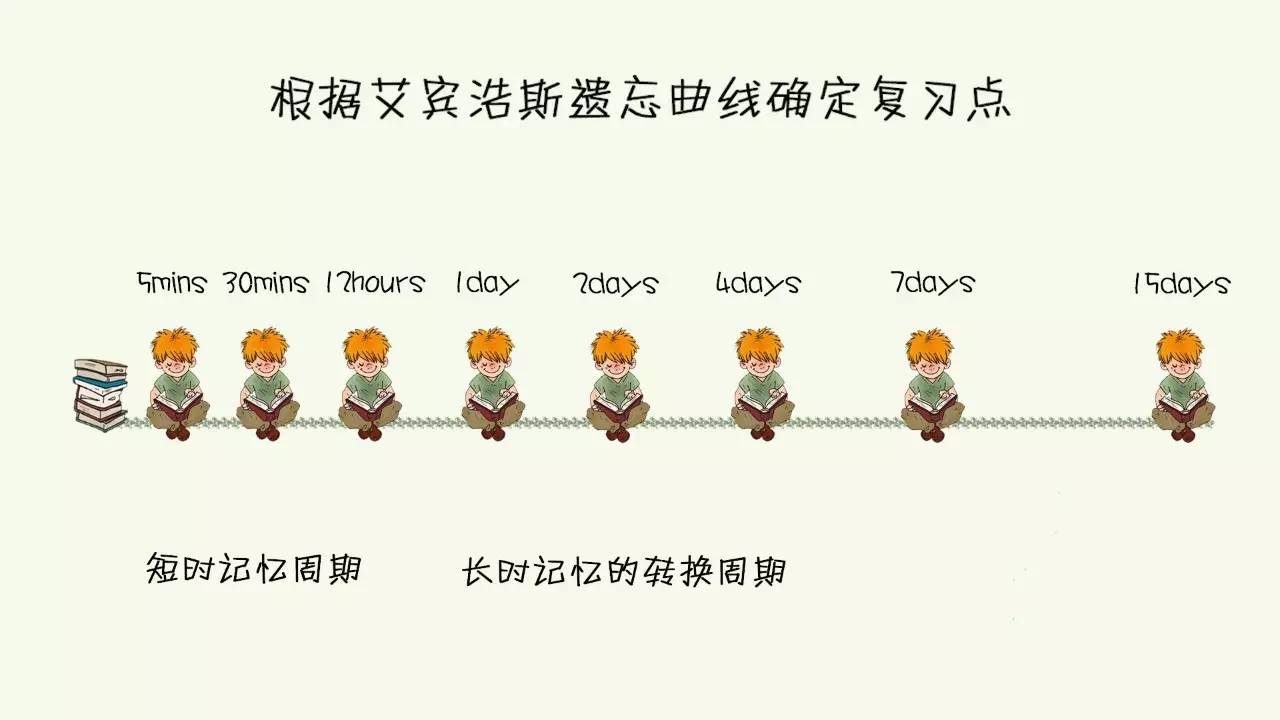 揭秘心理学记忆规律