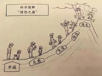 日常生活中常见情绪问题的处理和应对