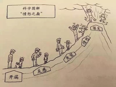 日常生活中常见情绪问题的处理和应对