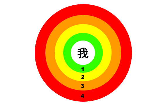 预防性侵犯：社交圈和人际关系