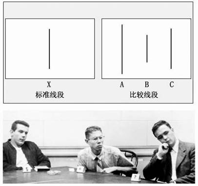 十大杰出社会心理学研究（十）—阿希实验